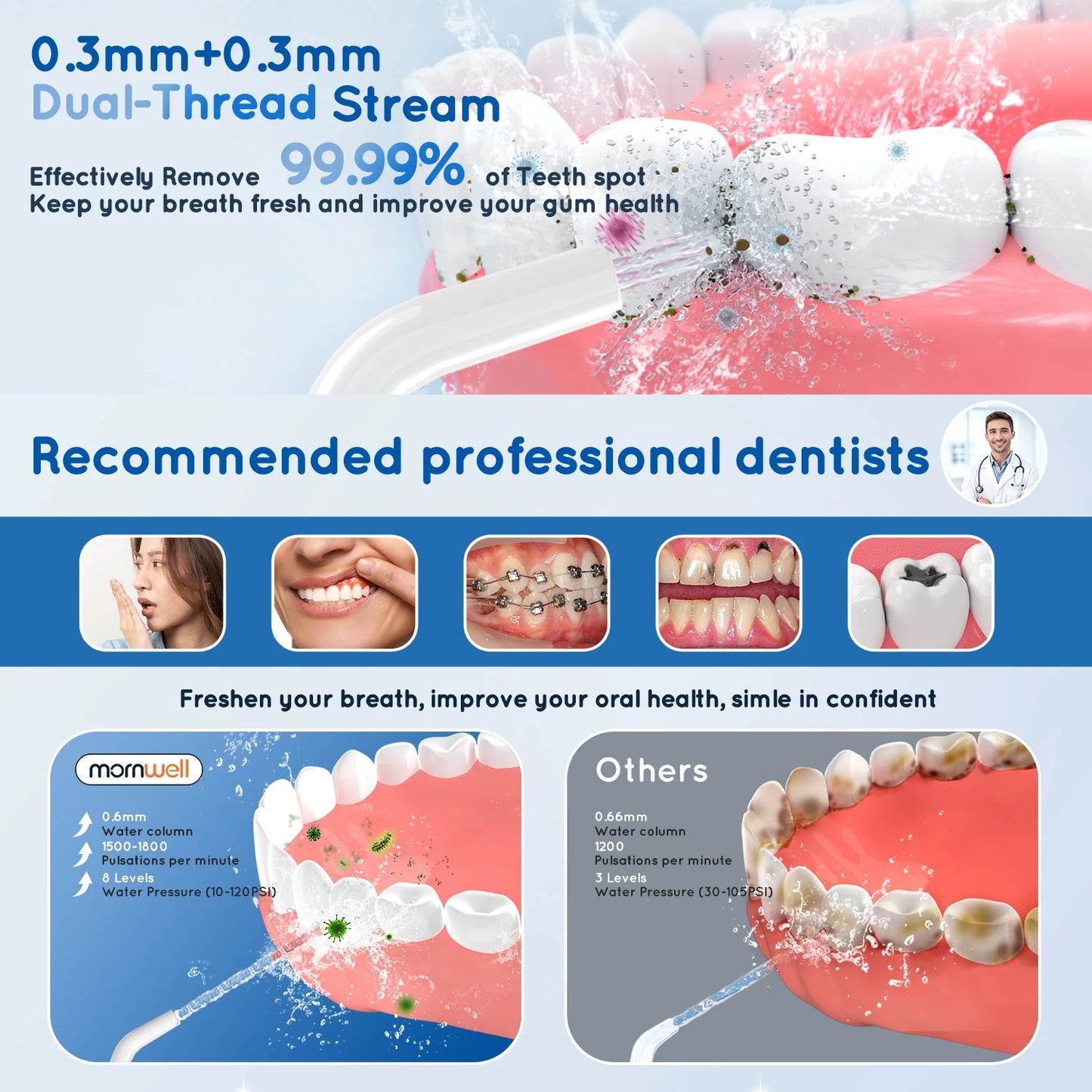 Mornwell™ Oral Irrigator